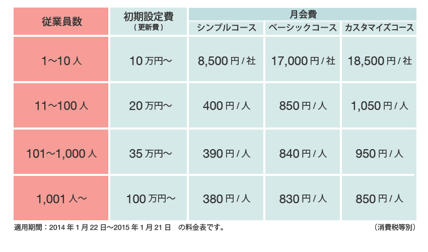 料金表
